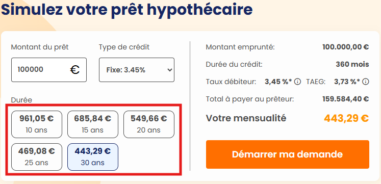 Durée prêt hypothécaire